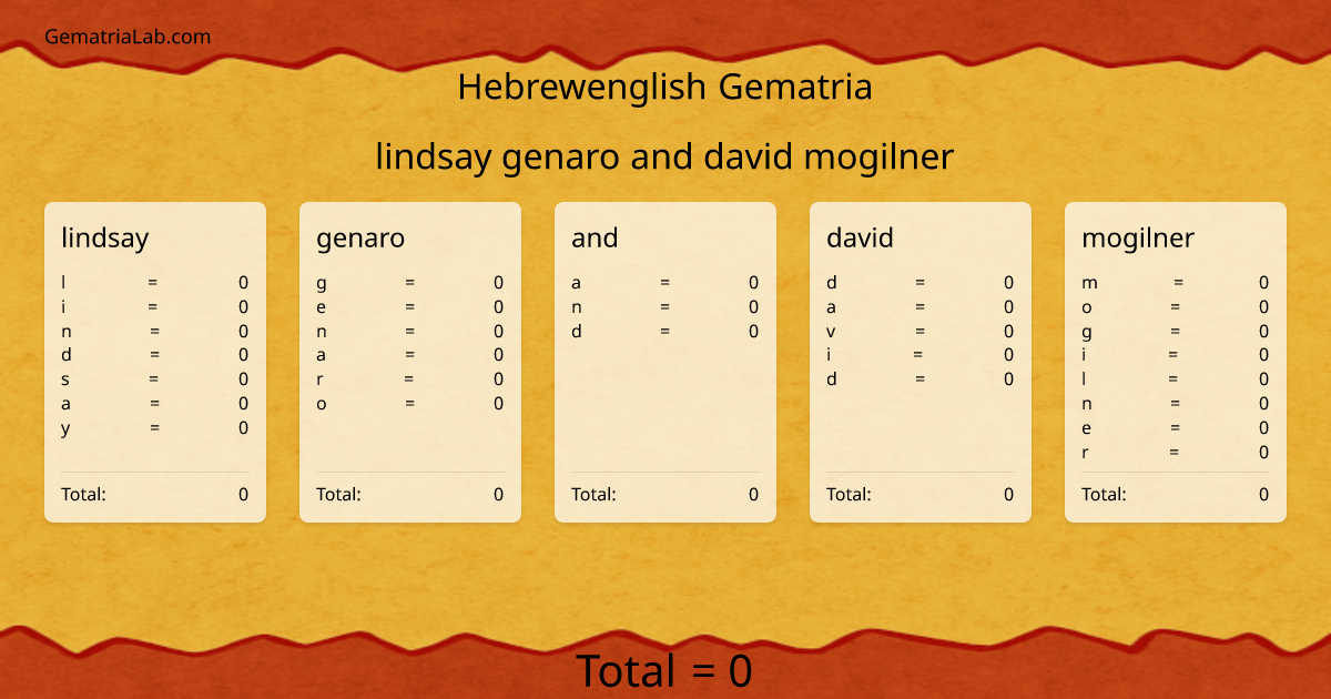 lindsay genaro and david mogilner in hebrewenglish Gematria